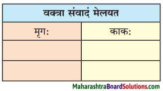 Maharashtra Board Class 10 Sanskrit Anand Solutions Chapter 2 व्यसने मित्रपरीक्षा 5