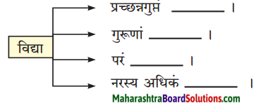 Maharashtra Board Class 10 Sanskrit Anand Solutions Chapter 3 सूक्तिसुधा 1