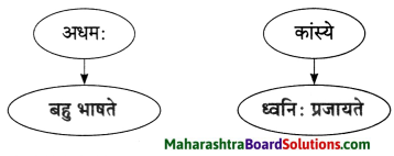 Maharashtra Board Class 10 Sanskrit Anand Solutions Chapter 5 युग्ममाला 9