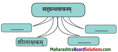 Maharashtra Board Class 10 Sanskrit Anand Solutions Chapter 7 वाचनप्रशंसा 1