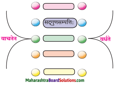 Maharashtra Board Class 10 Sanskrit Anand Solutions Chapter 7 वाचनप्रशंसा 2