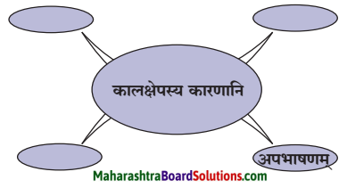 Maharashtra Board Class 10 Sanskrit Anand Solutions Chapter 7 वाचनप्रशंसा 3