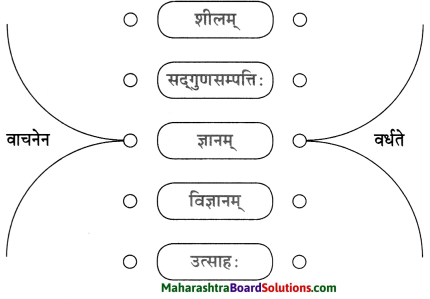 Maharashtra Board Class 10 Sanskrit Anand Solutions Chapter 7 वाचनप्रशंसा 5