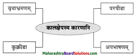 Maharashtra Board Class 10 Sanskrit Anand Solutions Chapter 7 वाचनप्रशंसा 6