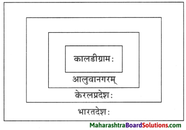 Maharashtra Board Class 10 Sanskrit Anand Solutions Chapter 9 आदिशङ्कराचार्यः 5
