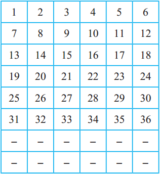 Maharashtra Board Class 5 Maths Solutions Chapter 8 Multiples and Factors Problem Set 35 2