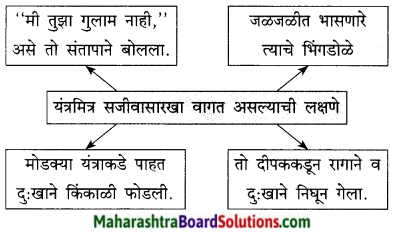 Maharashtra Board Class 9 Marathi Kumarbharti Solutions Chapter 10 यंत्रांनी केलं बंड 10