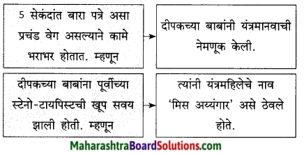 Maharashtra Board Class 9 Marathi Kumarbharti Solutions Chapter 10 यंत्रांनी केलं बंड 12