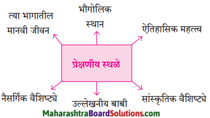 Maharashtra Board Class 9 Marathi Kumarbharti Solutions Chapter 10.1 इंग्लंडचा हिवाळा 2