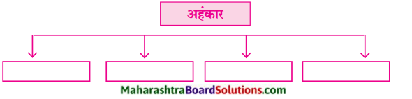 Maharashtra Board Class 9 Marathi Kumarbharti Solutions Chapter 10.1 इंग्लंडचा हिवाळा 3