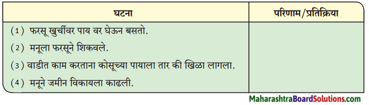 Maharashtra Board Class 9 Marathi Kumarbharti Solutions Chapter 11 मातीची सावली 1