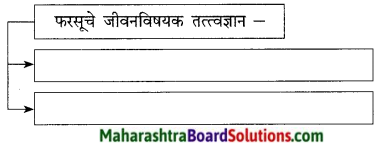 Maharashtra Board Class 9 Marathi Kumarbharti Solutions Chapter 11 मातीची सावली 11