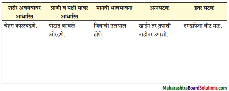Maharashtra Board Class 9 Marathi Kumarbharti Solutions Chapter 11 मातीची सावली 7