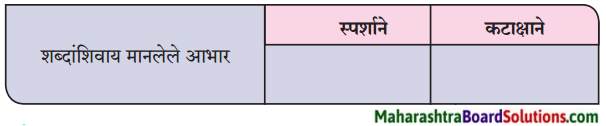 Maharashtra Board Class 9 Marathi Kumarbharti Solutions Chapter 13 थोडं 'आ' भारनियमन करूया 1