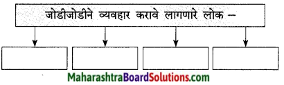 Maharashtra Board Class 9 Marathi Kumarbharti Solutions Chapter 13 थोडं 'आ' भारनियमन करूया 12