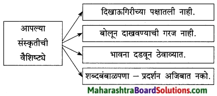Maharashtra Board Class 9 Marathi Kumarbharti Solutions Chapter 13 थोडं 'आ' भारनियमन करूया 11