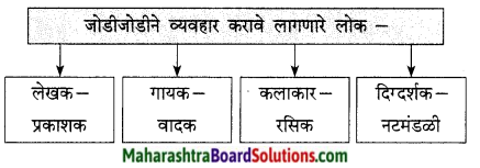 Maharashtra Board Class 9 Marathi Kumarbharti Solutions Chapter 13 थोडं 'आ' भारनियमन करूया 13