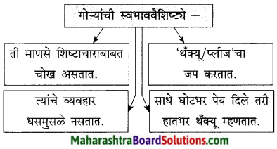 Maharashtra Board Class 9 Marathi Kumarbharti Solutions Chapter 13 थोडं 'आ' भारनियमन करूया 7