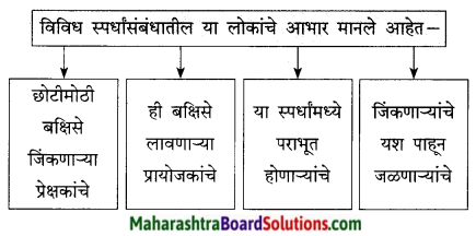 Maharashtra Board Class 9 Marathi Kumarbharti Solutions Chapter 13 थोडं 'आ' भारनियमन करूया 9