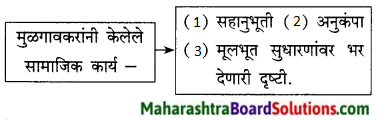 Maharashtra Board Class 9 Marathi Kumarbharti Solutions Chapter 14 आदर्शवादी मुळगावकर 10