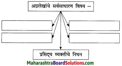 Maharashtra Board Class 9 Marathi Kumarbharti Solutions Chapter 14 आदर्शवादी मुळगावकर 15