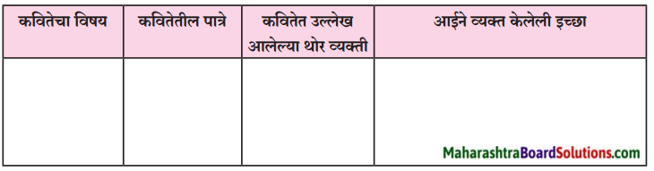 Maharashtra Board Class 9 Marathi Kumarbharti Solutions Chapter 15 निरोप 1