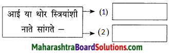 Maharashtra Board Class 9 Marathi Kumarbharti Solutions Chapter 15 निरोप 4