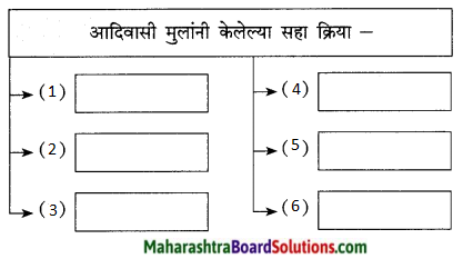 Maharashtra Board Class 9 Marathi Kumarbharti Solutions Chapter 16 वनवासी 3