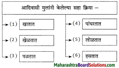 Maharashtra Board Class 9 Marathi Kumarbharti Solutions Chapter 16 वनवासी 4