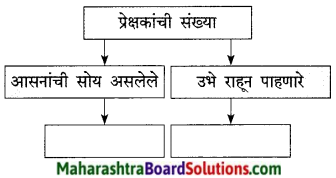 Maharashtra Board Class 9 Marathi Kumarbharti Solutions Chapter 17 ऑलिंपिक वर्तुळांचा गोफ 11