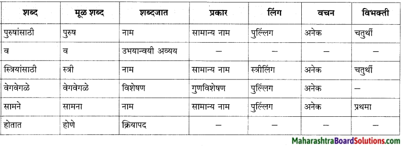 Maharashtra Board Class 9 Marathi Kumarbharti Solutions Chapter 17 ऑलिंपिक वर्तुळांचा गोफ 5.1