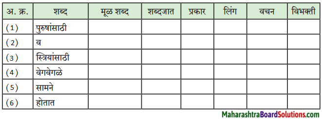 Maharashtra Board Class 9 Marathi Kumarbharti Solutions Chapter 17 ऑलिंपिक वर्तुळांचा गोफ 5