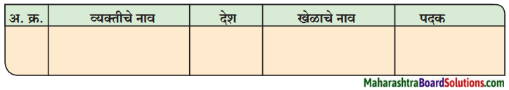 Maharashtra Board Class 9 Marathi Kumarbharti Solutions Chapter 17 ऑलिंपिक वर्तुळांचा गोफ 6