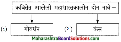 Maharashtra Board Class 9 Marathi Kumarbharti Solutions Chapter 20 आपुले जगणे आपुली ओळख 5