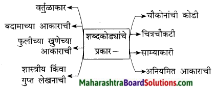 Maharashtra Board Class 9 Marathi Kumarbharti Solutions Chapter 20.1 विश्वकोश 10