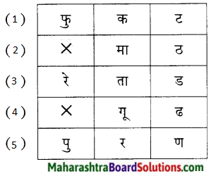 Maharashtra Board Class 9 Marathi Kumarbharti Solutions Chapter 20.1 विश्वकोश 2
