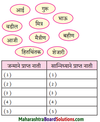 Maharashtra Board Class 9 Marathi Kumarbharti Solutions Chapter 4 नात्यांची घट्ट वीण 5