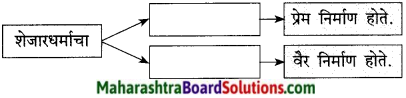 Maharashtra Board Class 9 Marathi Kumarbharti Solutions Chapter 4 नात्यांची घट्ट वीण 11