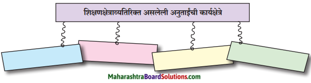 Maharashtra Board Class 9 Marathi Kumarbharti Solutions Chapter 5 एक होती समई 2.1