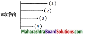 Maharashtra Board Class 9 Marathi Kumarbharti Solutions Chapter 5.1 हास्यचित्रांतली मुलं 1