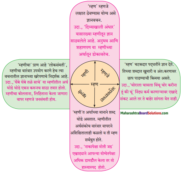 Maharashtra Board Class 9 Marathi Kumarbharti Solutions Chapter 6 या झोपडीत माझ्या 4