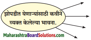 Maharashtra Board Class 9 Marathi Kumarbharti Solutions Chapter 6 या झोपडीत माझ्या 1