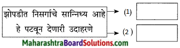 Maharashtra Board Class 9 Marathi Kumarbharti Solutions Chapter 6 या झोपडीत माझ्या 2.1