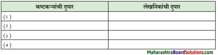 Maharashtra Board Class 9 Marathi Kumarbharti Solutions Chapter 7 दुपार 1