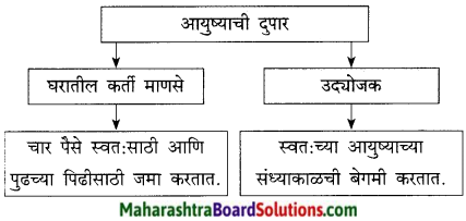 Maharashtra Board Class 9 Marathi Kumarbharti Solutions Chapter 7 दुपार 14