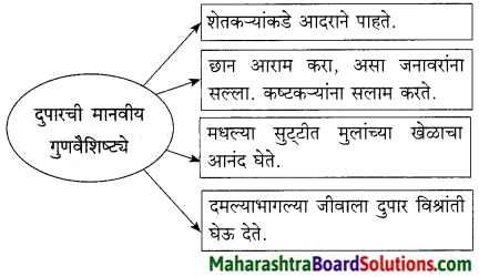Maharashtra Board Class 9 Marathi Kumarbharti Solutions Chapter 7 दुपार 3