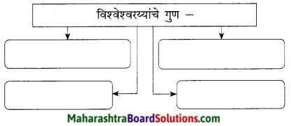 Maharashtra Board Class 9 Marathi Kumarbharti Solutions Chapter 8 अभियंत्यांचे दैवत-डॉ. विश्वेश्वरय्या 5