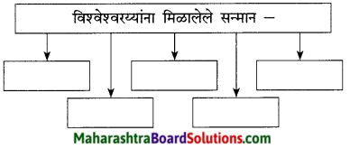 Maharashtra Board Class 9 Marathi Kumarbharti Solutions Chapter 8 अभियंत्यांचे दैवत-डॉ. विश्वेश्वरय्या 7