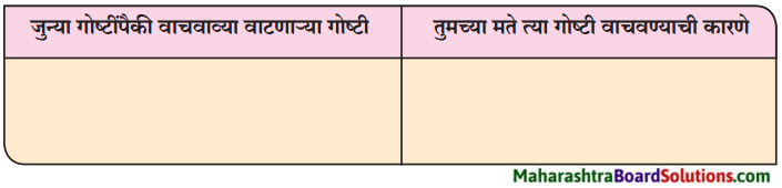 Maharashtra Board Class 9 Marathi Kumarbharti Solutions Chapter 9 मी वाचवतोय 4