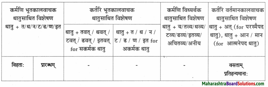 Maharashtra Board Class 9 Sanskrit Aamod Solutions Chapter 2 अव्ययमाला 12